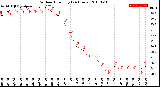 Milwaukee Weather Outdoor Humidity<br>(24 Hours)