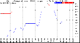 Milwaukee Weather Outdoor Temperature<br>vs THSW Index<br>per Hour<br>(24 Hours)