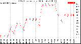 Milwaukee Weather THSW Index<br>per Hour<br>(24 Hours)