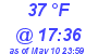 Milwaukee Weather Dewpoint High Low Today