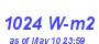 Milwaukee Weather Solar Radiation High Month