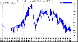 Milwaukee Weather Wind Chill<br>per Minute<br>(24 Hours)