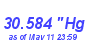 Milwaukee Weather Barometer High Year