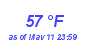 Milwaukee Weather Dewpoint High High Month