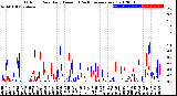 Milwaukee Weather Outdoor Rain<br>Daily Amount<br>(Past/Previous Year)