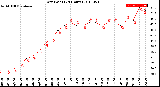 Milwaukee Weather Dew Point<br>(24 Hours)