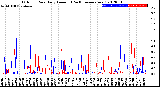 Milwaukee Weather Outdoor Rain<br>Daily Amount<br>(Past/Previous Year)