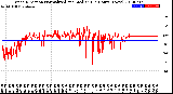 Milwaukee Weather Wind Direction<br>Normalized and Median<br>(24 Hours) (New)