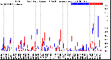 Milwaukee Weather Outdoor Rain<br>Daily Amount<br>(Past/Previous Year)