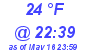 Milwaukee Weather Dewpoint High Low Today