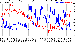 Milwaukee Weather Outdoor Humidity<br>At Daily High<br>Temperature<br>(Past Year)