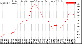 Milwaukee Weather Outdoor Humidity<br>Every 5 Minutes<br>(24 Hours)