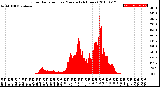 Milwaukee Weather Solar Radiation<br>per Minute<br>(24 Hours)