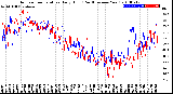 Milwaukee Weather Outdoor Temperature<br>Daily High<br>(Past/Previous Year)