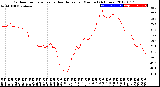 Milwaukee Weather Outdoor Temperature<br>vs Heat Index<br>per Minute<br>(24 Hours)