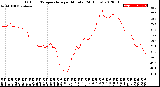 Milwaukee Weather Outdoor Temperature<br>per Minute<br>(24 Hours)