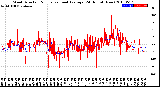 Milwaukee Weather Wind Direction<br>Normalized and Average<br>(24 Hours) (New)