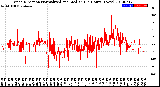 Milwaukee Weather Wind Direction<br>Normalized and Median<br>(24 Hours) (New)