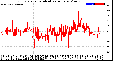 Milwaukee Weather Wind Direction<br>Normalized<br>(24 Hours) (New)