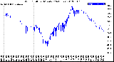 Milwaukee Weather Wind Chill<br>per Minute<br>(24 Hours)