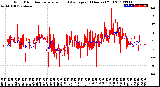 Milwaukee Weather Wind Direction<br>Normalized and Average<br>(24 Hours) (Old)