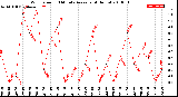 Milwaukee Weather Wind Speed<br>10 Minute Average<br>(4 Hours)