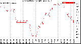 Milwaukee Weather Heat Index<br>(24 Hours)