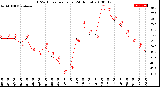 Milwaukee Weather THSW Index<br>per Hour<br>(24 Hours)