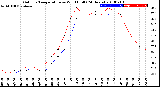 Milwaukee Weather Outdoor Temperature<br>vs Wind Chill<br>(24 Hours)