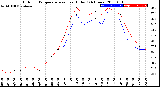 Milwaukee Weather Outdoor Temperature<br>vs Heat Index<br>(24 Hours)