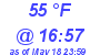 Milwaukee Weather Dewpoint High High Today