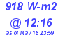 Milwaukee Weather Solar Radiation High Today