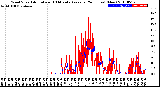 Milwaukee Weather Wind Speed<br>Actual and 10 Minute<br>Average<br>(24 Hours) (New)