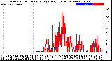 Milwaukee Weather Wind Speed<br>Actual and Hourly<br>Average<br>(24 Hours) (New)