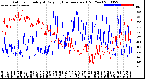 Milwaukee Weather Outdoor Humidity<br>At Daily High<br>Temperature<br>(Past Year)