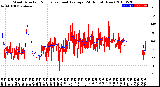 Milwaukee Weather Wind Direction<br>Normalized and Average<br>(24 Hours) (New)