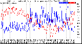 Milwaukee Weather Outdoor Humidity<br>At Daily High<br>Temperature<br>(Past Year)