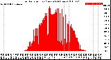 Milwaukee Weather Solar Radiation<br>per Minute<br>(24 Hours)