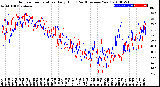 Milwaukee Weather Outdoor Temperature<br>Daily High<br>(Past/Previous Year)