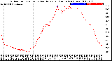 Milwaukee Weather Outdoor Temperature<br>vs Heat Index<br>per Minute<br>(24 Hours)