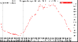 Milwaukee Weather Outdoor Temperature<br>per Minute<br>(24 Hours)