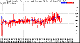 Milwaukee Weather Wind Direction<br>Normalized and Average<br>(24 Hours) (New)