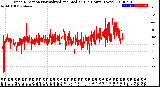 Milwaukee Weather Wind Direction<br>Normalized and Median<br>(24 Hours) (New)