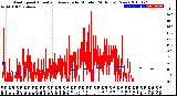 Milwaukee Weather Wind Speed<br>Actual and Average<br>by Minute<br>(24 Hours) (New)