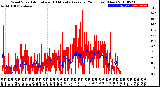 Milwaukee Weather Wind Speed<br>Actual and 10 Minute<br>Average<br>(24 Hours) (New)