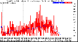 Milwaukee Weather Wind Speed<br>Actual and Hourly<br>Average<br>(24 Hours) (New)