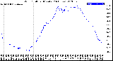 Milwaukee Weather Wind Chill<br>per Minute<br>(24 Hours)