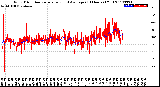 Milwaukee Weather Wind Direction<br>Normalized and Average<br>(24 Hours) (Old)