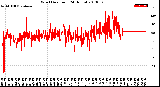 Milwaukee Weather Wind Direction<br>(24 Hours)