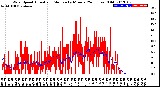 Milwaukee Weather Wind Speed<br>Actual and Median<br>by Minute<br>(24 Hours) (Old)